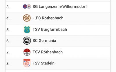 Herzlichen Glückwunsch zum 2. Platz