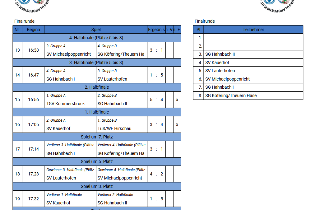 Der Anpfiff zu unserem Fußballturnier ist erfolgt F1