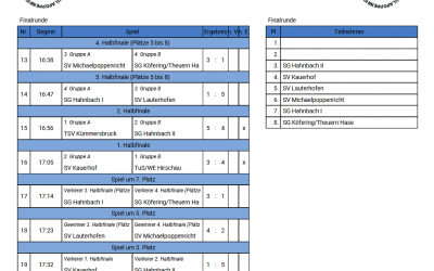Der Anpfiff zu unserem Fußballturnier ist erfolgt F1